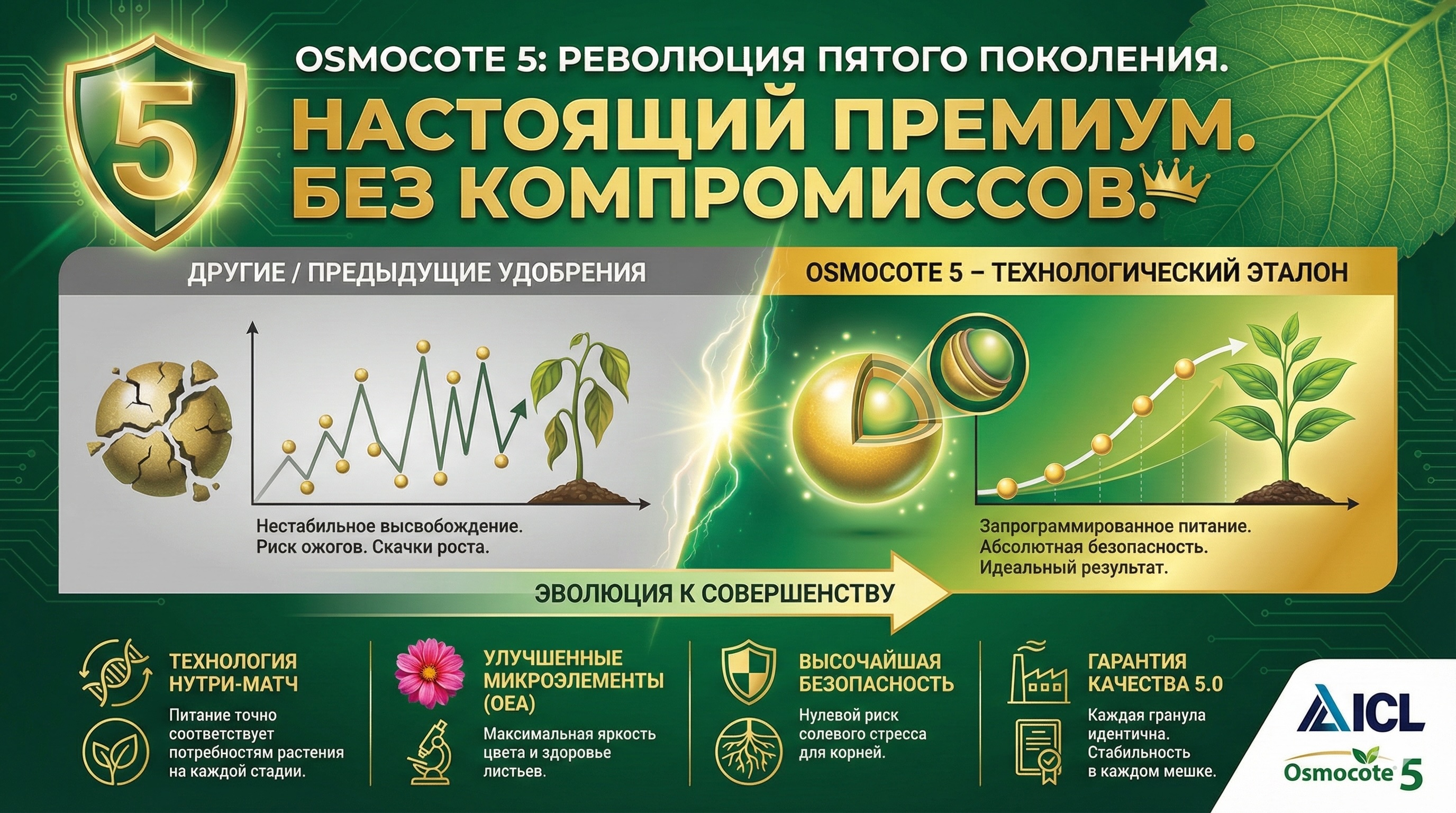 Osmocote 5 — вкладыш